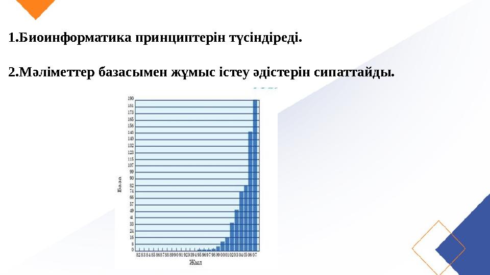 1.Биоинформатика принциптерін түсіндіреді. 2.Мәліметтер базасымен жұмыс істеу әдістерін сипаттайды.