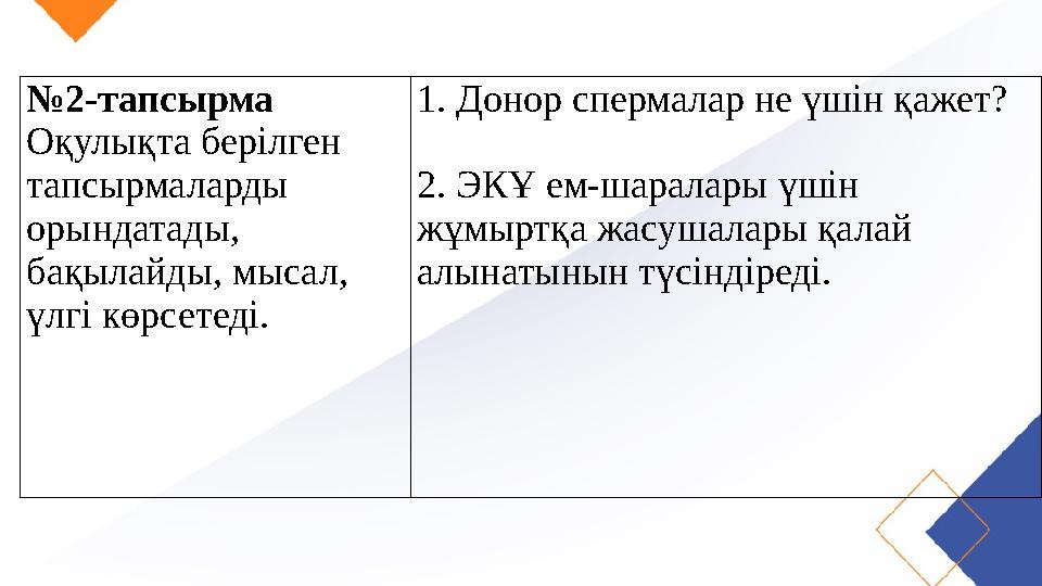 № 2-тапсырма Оқулықта берілген тапсырмаларды орындатады, бақылайды, мысал, үлгі көрсетеді. 1. Донор спермалар не үшін қаже