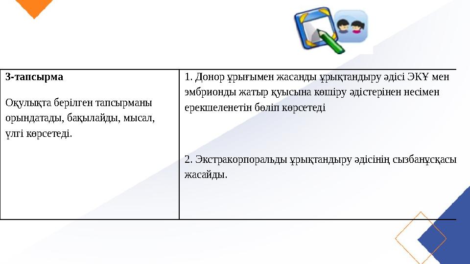 3 -тапсырма Оқулықта берілген тапсырманы орындатады, бақылайды, мысал, үлгі көрсетеді. 1. Донор ұрығымен жасанды ұры
