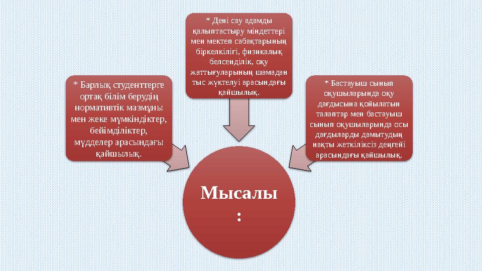 Мысалы :* Барлық студенттерге ортақ білім берудің нормативтік мазмұны мен жеке мүмкіндіктер, бейімділіктер, мүдделер арасын