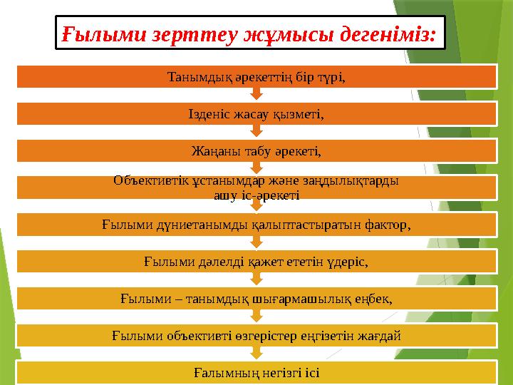 Ғалымның негізгі ісіҒылыми объективті өзгерістер еңгізетін жағдай Ғылыми – танымдық шығармашылық еңбек, Ғылыми дәлелді қажет ете