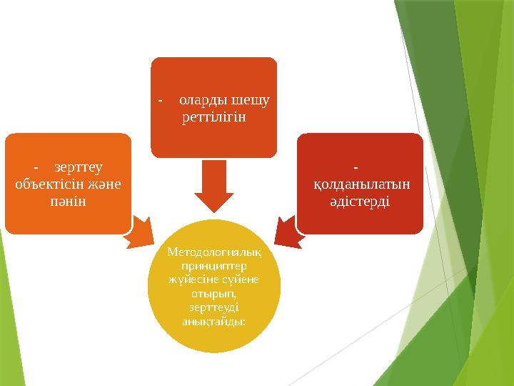 Методологиялық принциптер жүйесіне сүйене отырып, зерттеуді анықтайды:- зерттеу объектісін және пәнін - оларды шешу