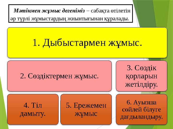 Мәтінмен жұмыс дегеніміз – сабақта өтілетін әр түрлі жұмыстардың жиынтығынан құралады. 1. Дыбыстармен жұмыс. 2. Сөздіктермен ж
