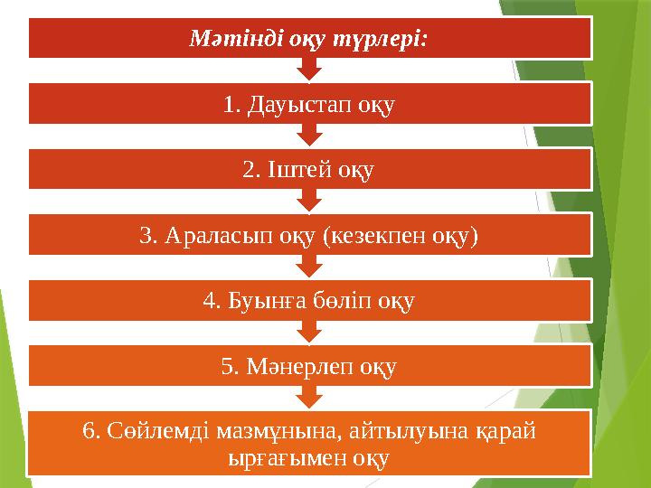 6. Сөйлемді мазмұнына, айтылуына қарай ырғағымен оқу5. Мәнерлеп оқу4. Буынға бөліп оқу3. Араласып оқу (кезекпен оқу) 2. Іштей о