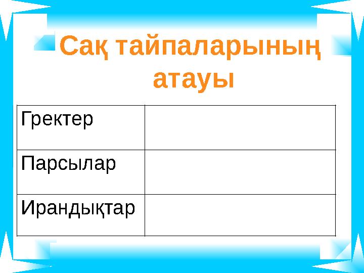 Сақ тайпаларының атауы Гректер Парсылар Ирандықтар