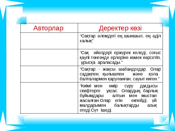 Авторлар Деректер көзі “ Сақтар әлемдегі ең шыншыл, ең әділ халық” “ Сақ әйелдері ержүрек келеді, соғыс қаупі төн