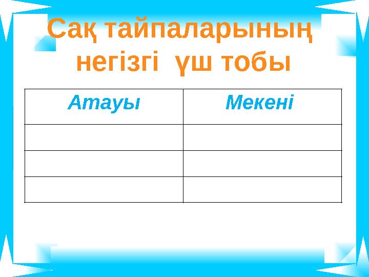 Сақ тайпаларының негізгі үш тобы Атауы Мекені