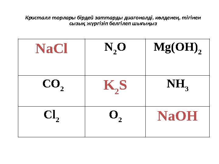 NaCl N 2 O Mg ( OH ) 2 CO 2 K 2 S NH 3 Cl 2 O 2 NaOHКристалл торлары бірдей заттарды диагоналді, көлденең, тігінен сызық жүрг