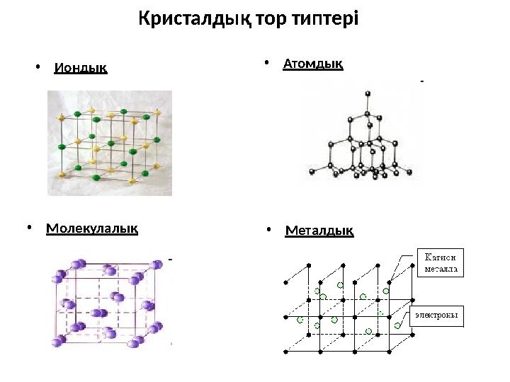 Кристалдық тор типтері • Ион дық • Атомдық • Молекулалық • Металдық