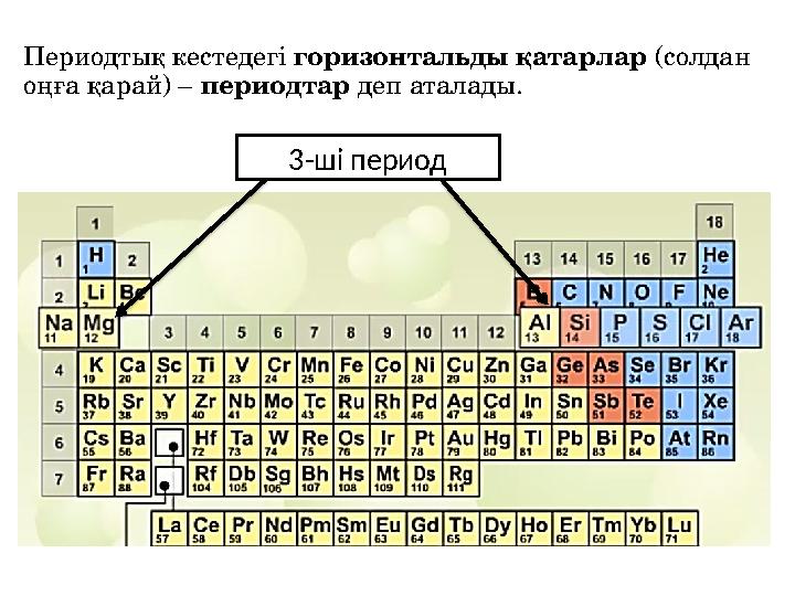 3-ші периодПериодты қ кестедегі горизонтальды қатарлар (солдан оңға қарай) – периодтар деп аталады.