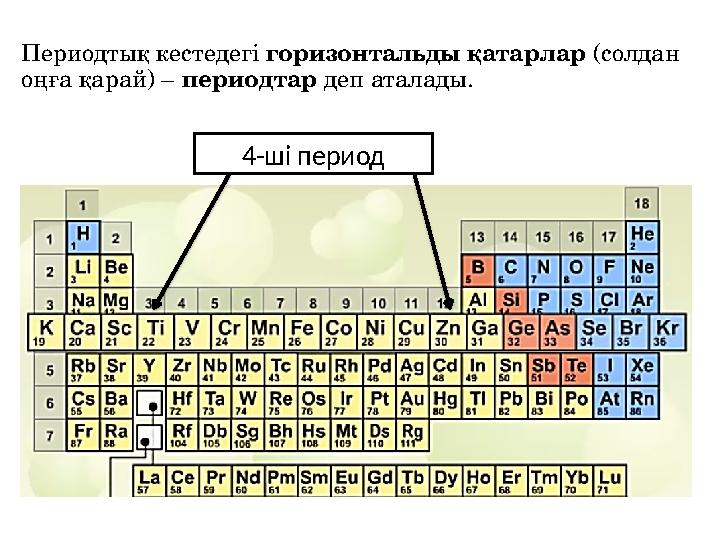 4-ші периодПериодты қ кестедегі горизонтальды қатарлар (солдан оңға қарай) – периодтар деп аталады.