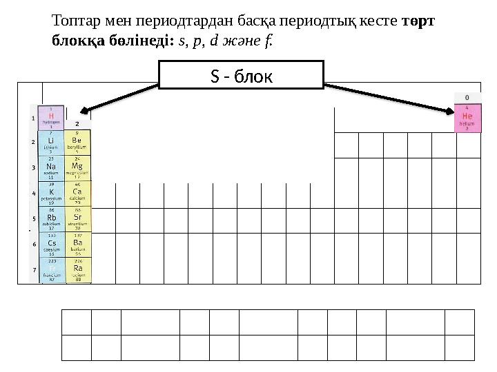 S - блокТоптар мен периодтардан басқа периодтық кесте төрт блокқа бөлінеді: s , p , d және f .
