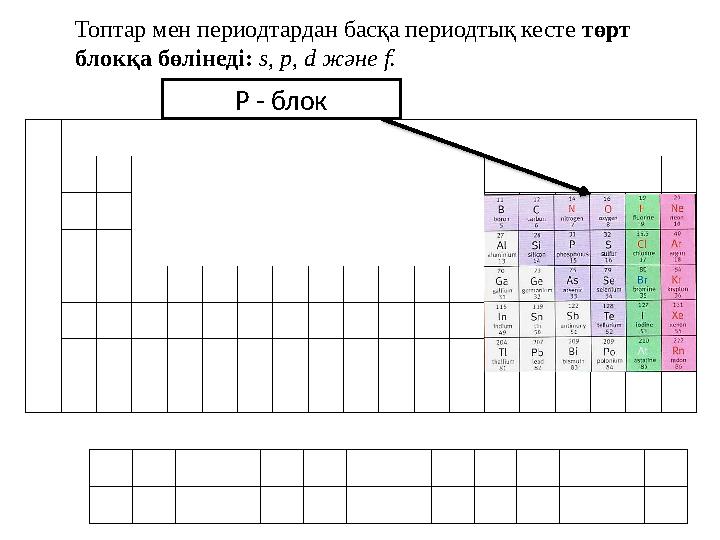 P - бло кТоптар мен периодтардан басқа периодтық кесте төрт блокқа бөлінеді: s , p , d және f .