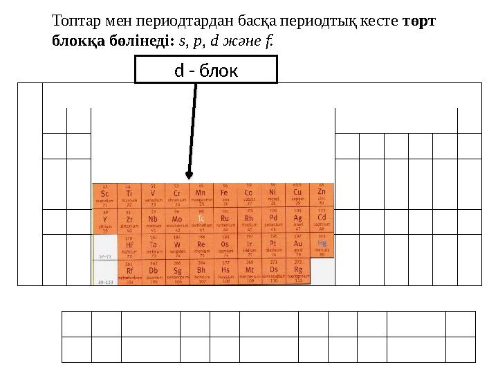 d - бло кТоптар мен периодтардан басқа периодтық кесте төрт блокқа бөлінеді: s , p , d және f .