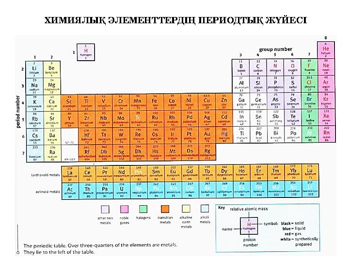 ХИМИЯЛЫҚ ЭЛЕМЕНТТЕРДІҢ ПЕРИОДТЫҚ ЖҮЙЕСІ