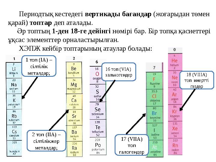 Периодтық кестедегі вертикады бағандар (жоғарыдан төмен қарай) топтар деп аталады. Әр топтың 1-ден 18-ге дей