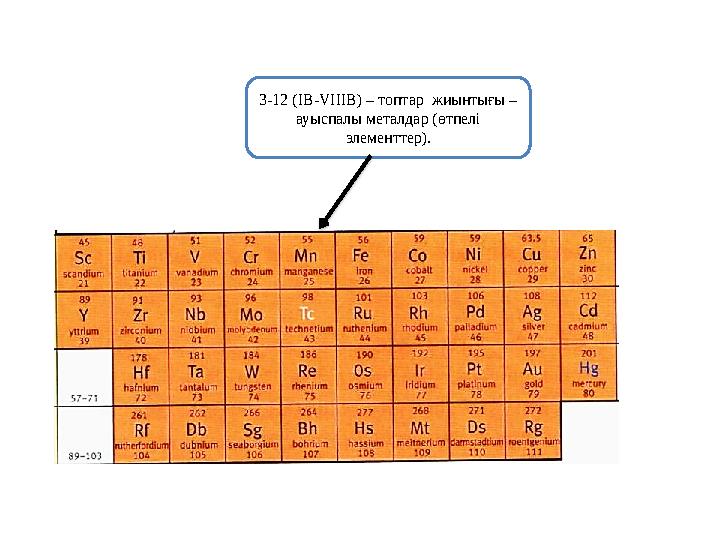 3-12 (IB-VIIIВ) – топтар жиынтығы – ауыспалы металдар (өтпелі элементтер).