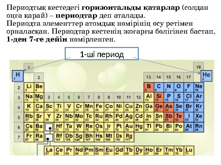 1-ші периодПериодты қ кестедегі горизонтальды қатарлар (солдан оңға қарай) – периодтар деп аталады. Периодт а элементтер