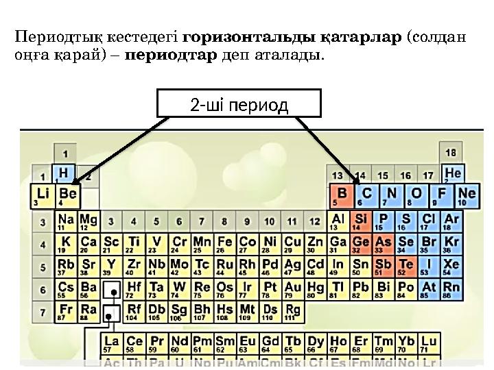 2-ші периодПериодты қ кестедегі горизонтальды қатарлар (солдан оңға қарай) – периодтар деп аталады.