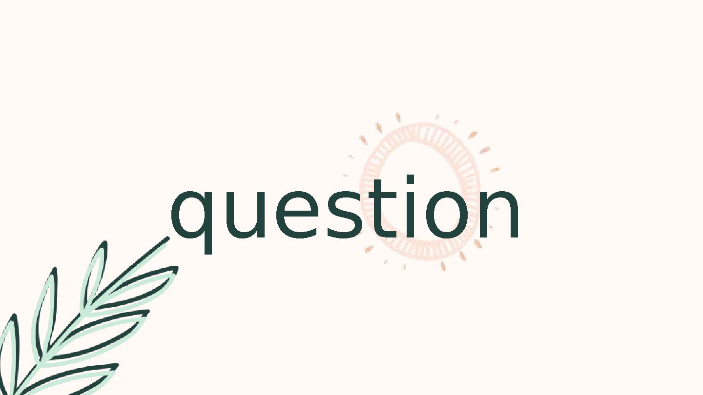 question