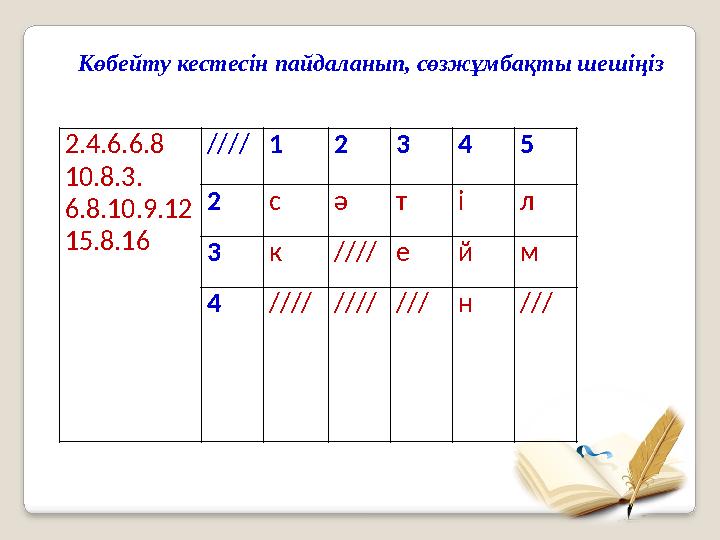 Көбейту кестесін пайдаланып, сөзжұмбақты шешіңіз 2.4.6.6.8 10.8.3. 6.8.10.9.12 15.8.16 //// 1 2 3 4 5 2 с ә т і л 3 к //// е й м