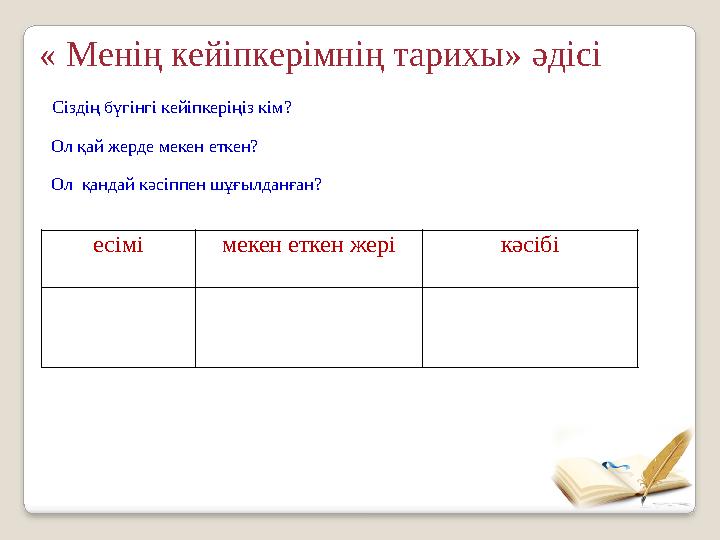 Ол қандай кәсіппен шұғылданған? есімі мекен еткен жері кәсібі « Менің кейіпкерімнің тарихы» әдісі Ол қай жерде мекен еткен? Сі