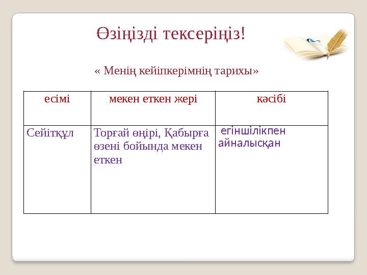 Өзіңізді тексеріңіз! « Менің кейіпкерімнің тарихы» есімі мекен еткен жері кәсібі Сейітқұл Торғай өңірі, Қабырға өзені бойында м