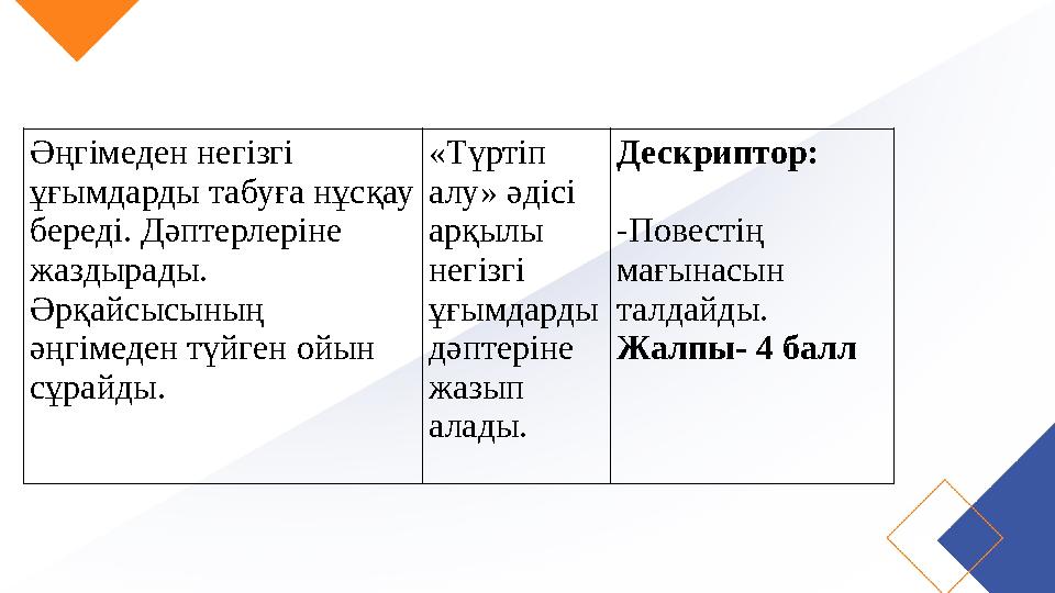 Әңгімеден негізгі ұғымдарды табуға нұсқау береді. Дәптерлеріне жаздырады. Әрқайсысының әңгімеден түйген ойын сұрайды. «Түр