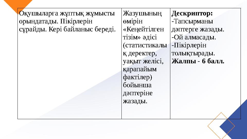 Оқушыларға жұптық жұмысты орындатады. Пікірлерін сұрайды. Кері байланыс береді. Жазушының өмірін «Кеңейтілген тізім» әдісі