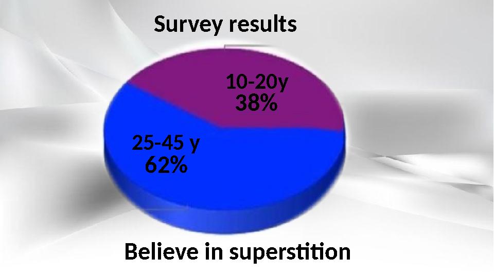 S urvey results 62% 38% B elieve in superstition 10-20у 25-45 у