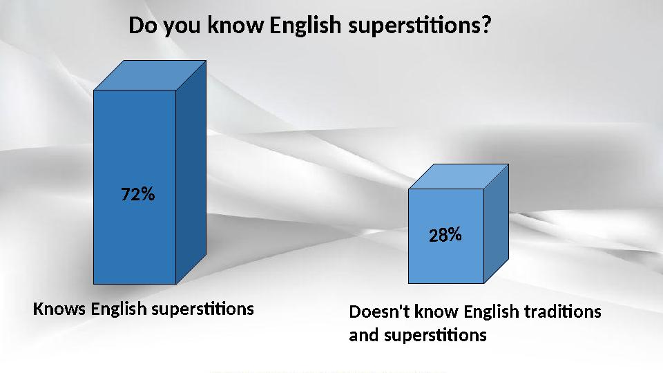Do you know English superstitions? Knows English superstitions Doesn't know English traditions and superstitions2 8 %72%