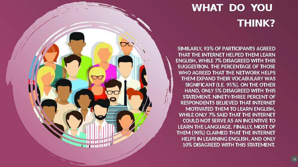 WHAT DO YOU THINK? SIMILARLY, 93% OF PARTICIPANTS AGREED THAT THE INTERNET HELPED THEM LEARN ENGLISH, WHILE 7% DISAGREED W