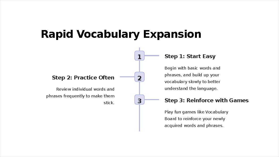 Rapid Vocabulary Expansion 1 Step 1: Start Easy Begin with basic words and phrases, and build up your vocabulary slowly to bet