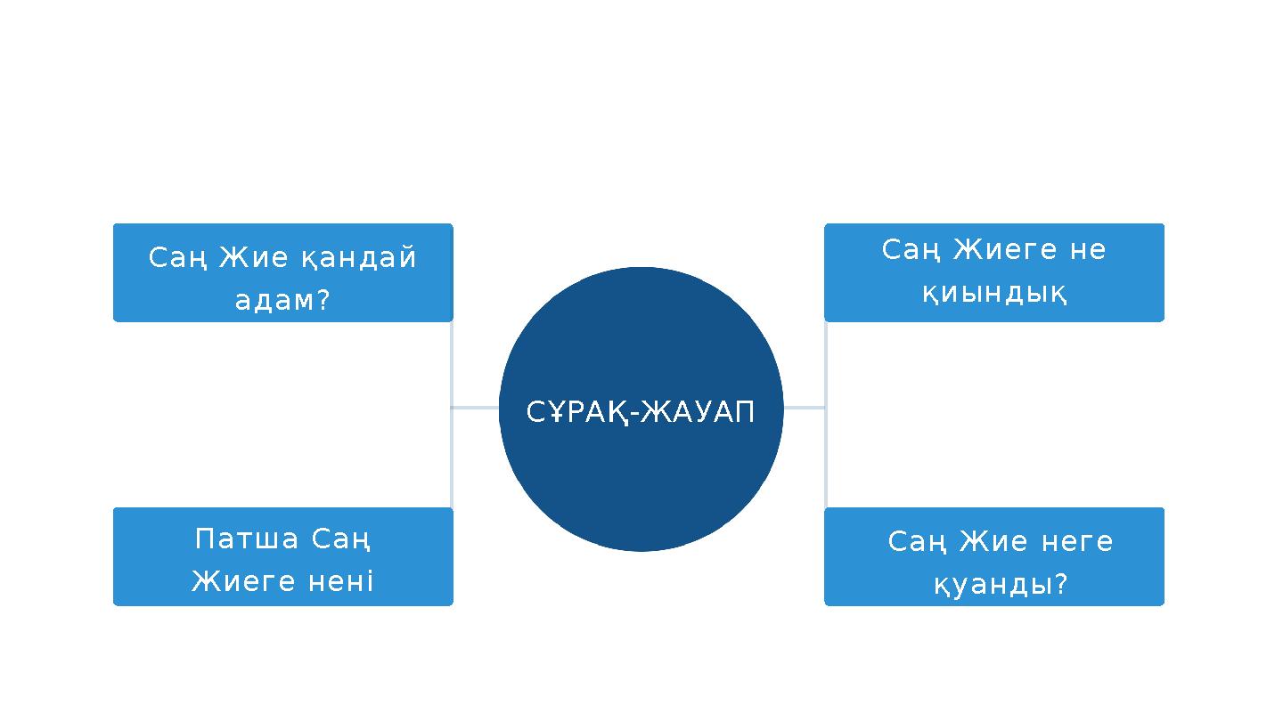 Знани еМ оз г овой ш ту р мСа ң Ж и е қа н д а й а д а м? СҰРАҚ-ЖАУАП П а т ша Са ң Ж и еге н ен і т а п с ы рд ы ? Са