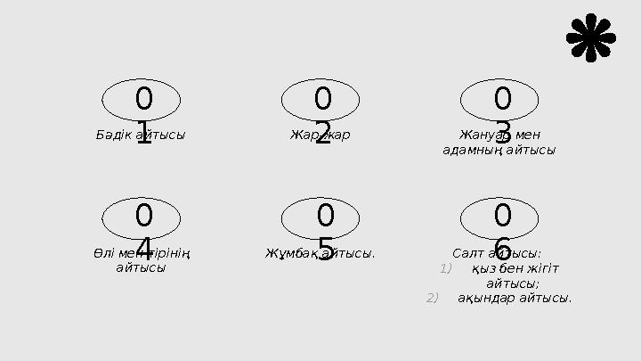 Бәдік айтысы Жар-жар Өлі мен тірінің айтысы Жұмбақ айтысы. Жануар мен адамның айтысы Салт айтысы: 1) қыз бен жігіт айтысы;