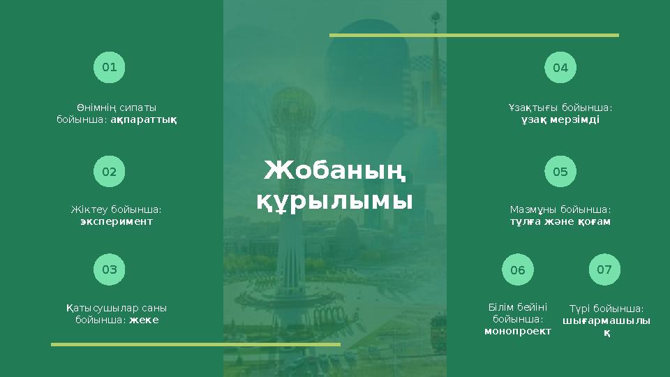 Өнімнің сипаты бойынша: ақпараттық Жіктеу бойынша: эксперимент 01 0 2 Ұзақтығы бойынша: ұзақ мерзімді Мазмұны бойынша: тұлғ