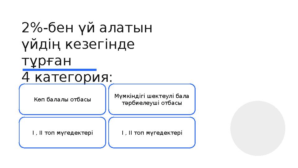 2%-бен үй алатын үйдің кезегінде тұрған 4 категория: Көп балалы отбасы Мүмкіндігі шектеулі бала тәрбиелеуші отбасы I , II т