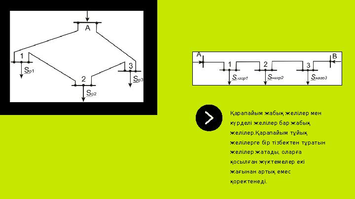 Қарапайым жабық желілер мен күрделі желілер бар жабық желілер.Қарапайым тұйық желілерге бір тізбектен тұратын желілер жатады