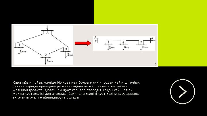 Қарапайым тұйық желіде бір қуат көзі болуы мүмкін, содан кейін ол тұйық сақина түрінде орындалады және сақиналы желі немесе жел