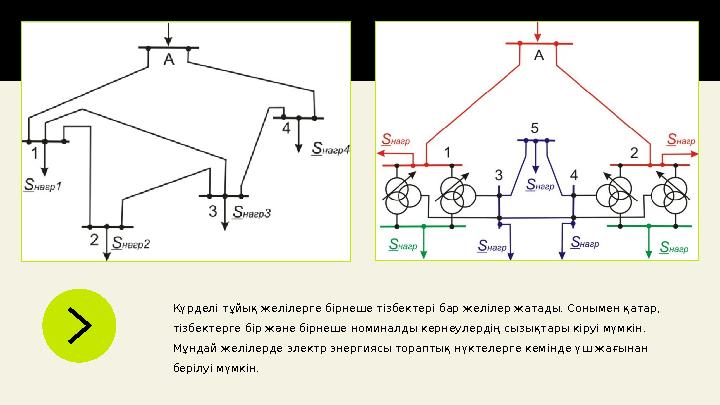 Күрделі тұйық желілерге бірнеше тізбектері бар желілер жатады. Сонымен қатар, тізбектерге бір және бірнеше номиналды кернеулерд