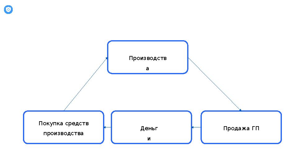 Перечислите основные предметы товарообмена на северо. Перечислите основные предметы товарообмена на северо