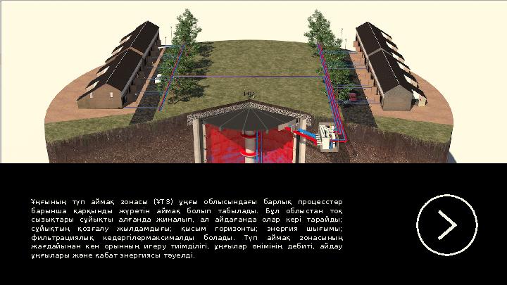 Кіріспе 202 3 Ұңғының түп аймақ зонасы (ҰТЗ) ұңғы облысындағы барлық процесстер барынша қарқынды жүретін аймақ болы
