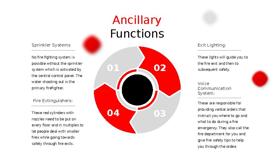 Ancillary Functions No fire fighting system is possible without the sprinkler system which is activated by the central cont
