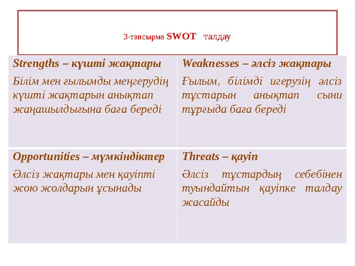 3-тапсырма SWOT талдау Strengths – күшті жақтары Білім мен ғылымды меңгерудің күшті жақтарын анықтап жаңашылдығына бағ