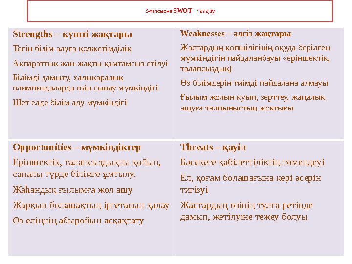 3-тапсырма SWOT талдау Strengths – күшті жақтары Тегін білім алуға қолжетімділік Ақпараттық жан-жақты қамтамсыз етілуі Б