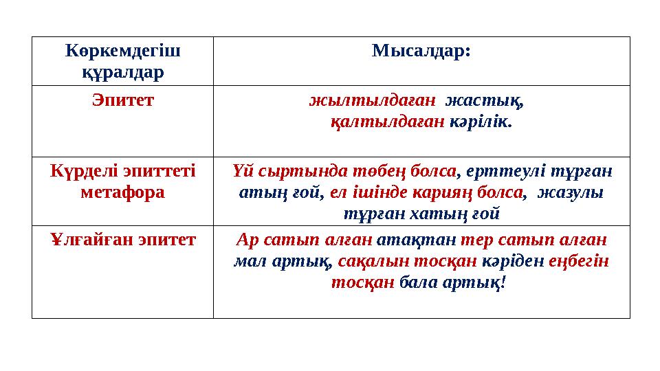 Көркемдегіш құралдар Мысалдар: Эпитет жылтылдаған жастық, қалтылдаған кәрілік. Күрделі эпиттеті метафора Үй сыртында төбе