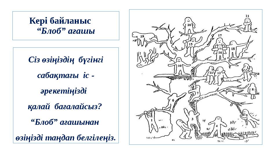 Кері байланыс “Блоб” ағашы Сіз өзіңіздің бүгінгі сабақтағы іс - әрекетіңізді қалай бағалайсыз? “Блоб” ағашынан