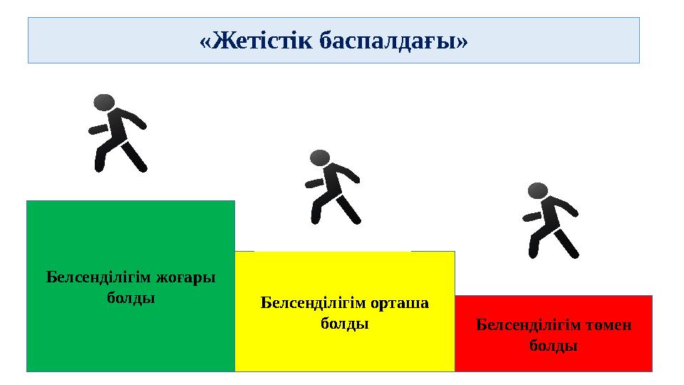 «Жетістік баспалдағы» Белсенділігім төмен болдыБелсенділігім орташа болдыБелсенділігім жоғары болды