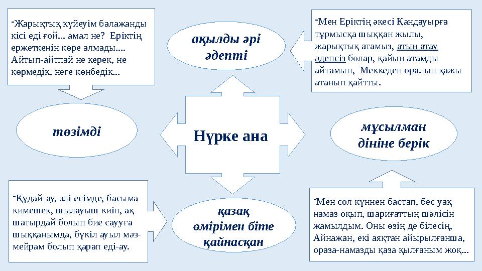 Нүрке ана ақылды әрі әдепті мұсылман дініне берік қазақ өмірімен біте қайнасқантөзімді - Мен Еріктің әкесі Қандауырға тұрмы