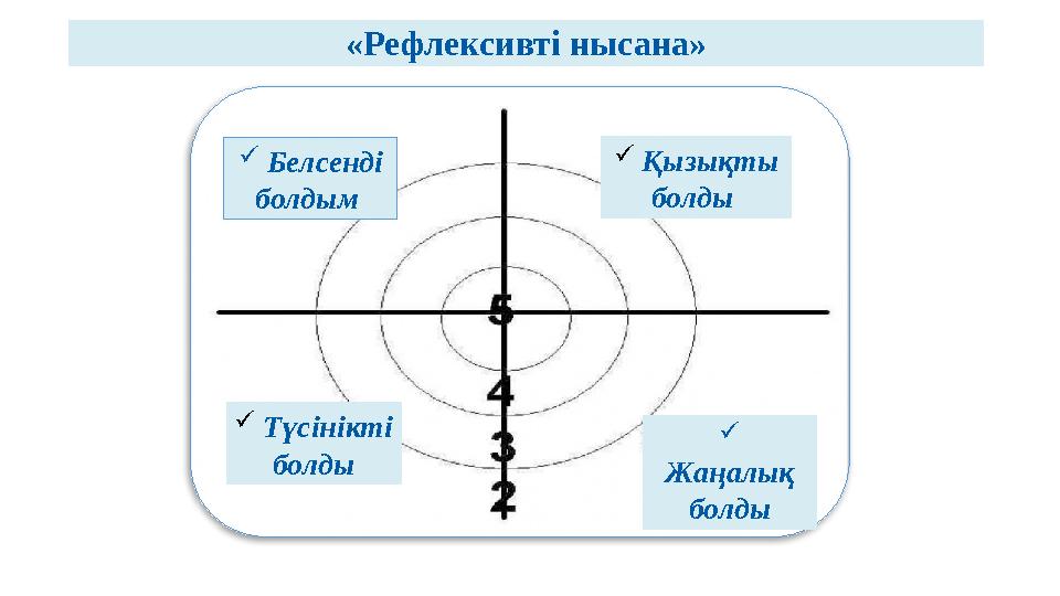 «Рефлексивті нысана»  Бел сенді болдым  Қызықты болды  Жаңалық болды Түсінікті болды